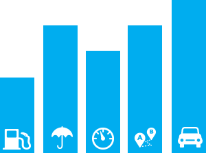 fleet management software