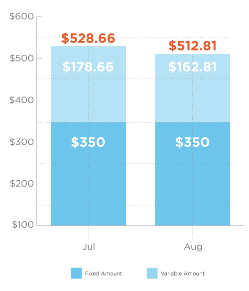 AverageMonthlyReimbursement