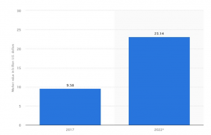 Precision Farming graph