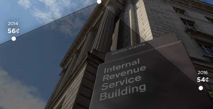 Looking up at an IRS building
