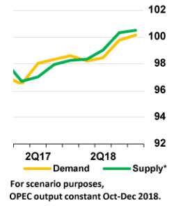 Crude Oil Suppliers and Trends
