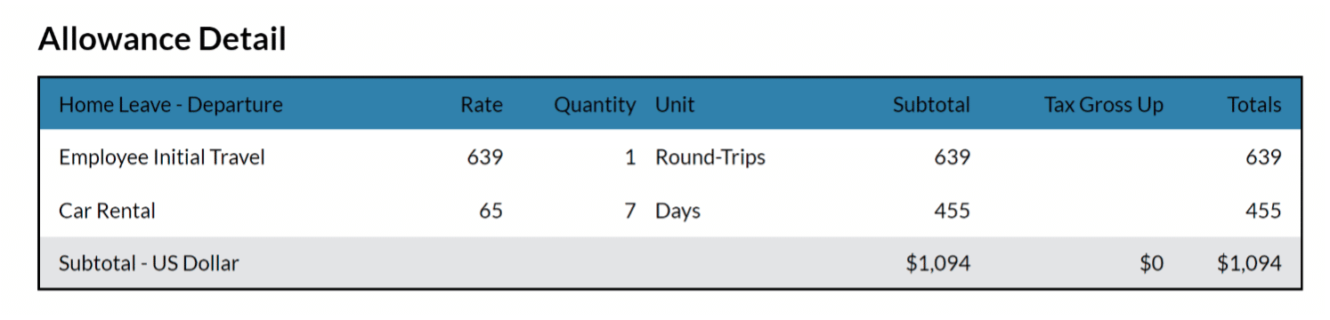 travel allowance