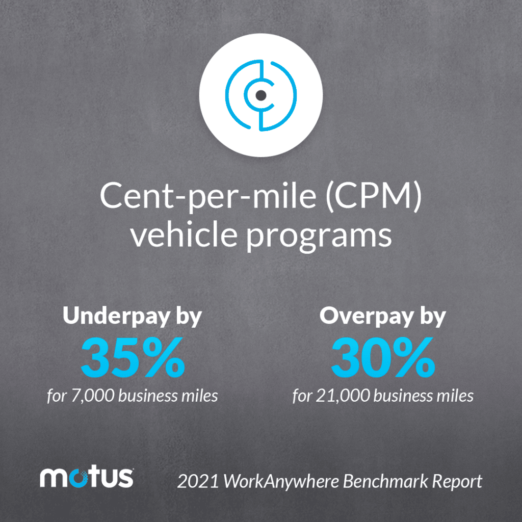 What is the Current IRS Mileage Rate? How Does it Impact Your Business?