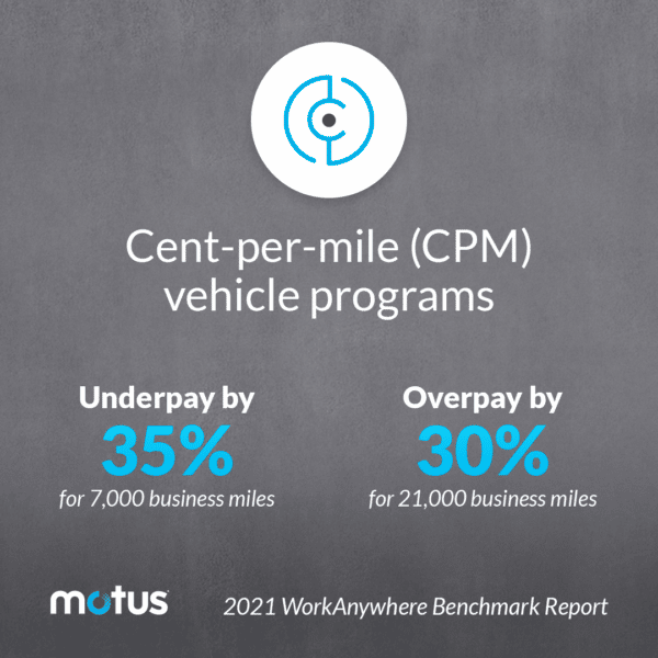 What is the Current IRS Mileage Rate? How Does it Impact Your Business?
